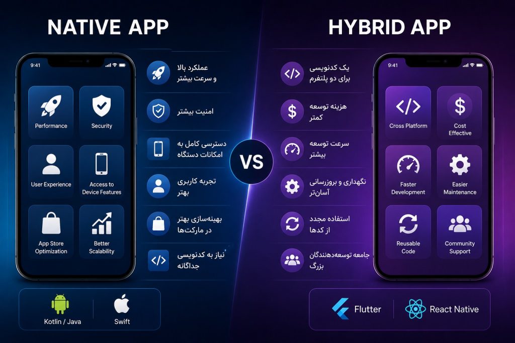 تفاوت اپلیکیشن Native و Hybrid چیست؟