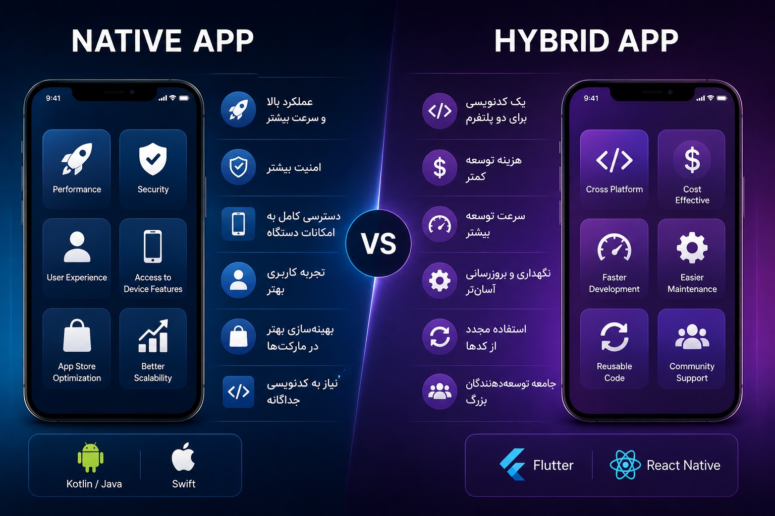 تفاوت اپلیکیشن Native و Hybrid چیست؟