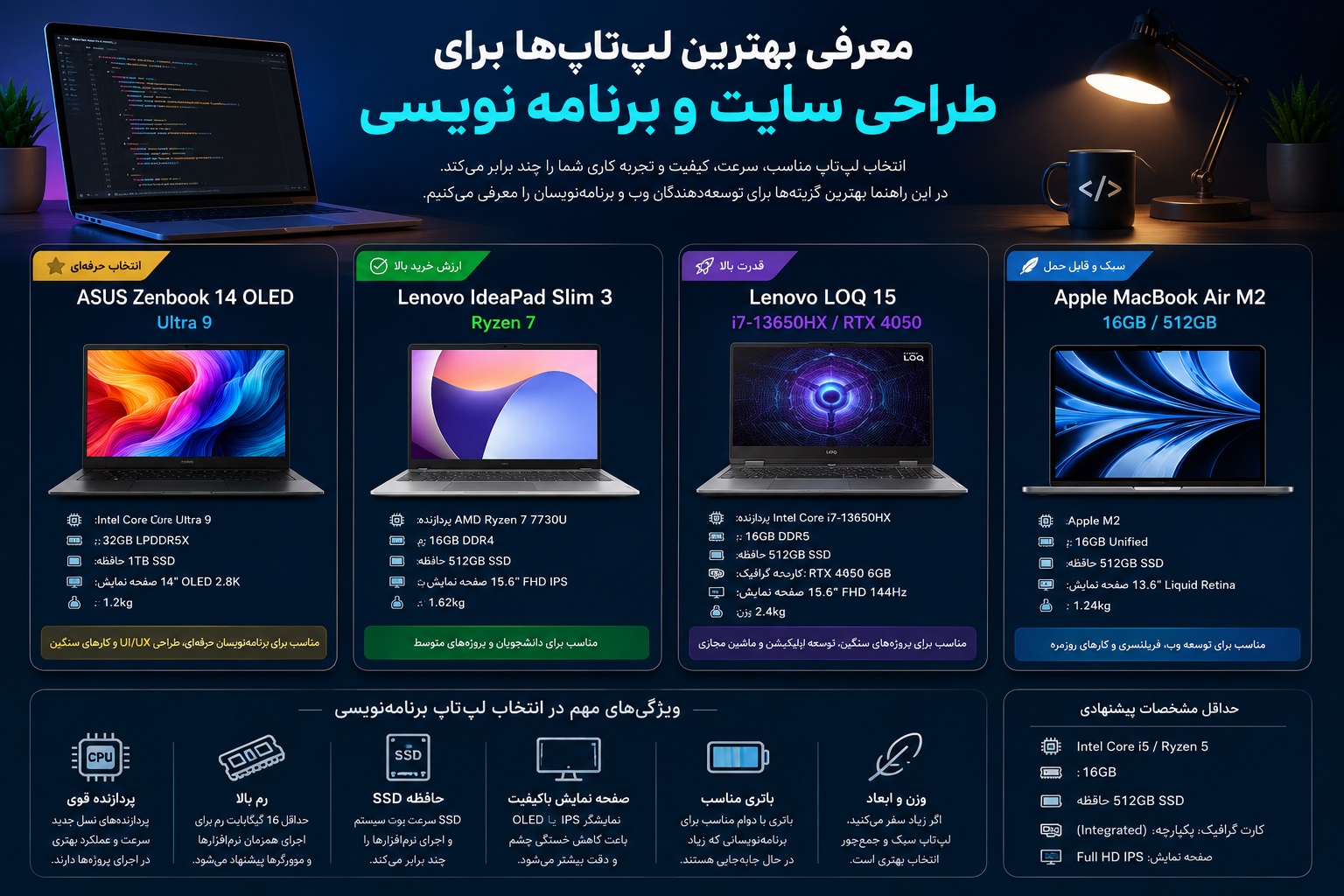 لپتاپ مناسب برای طراحی سایت و برنامه نویسی